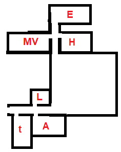 Lab Floor plan